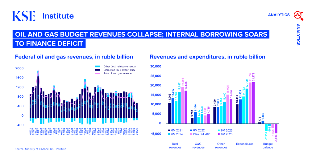 Budget deficit continues to grow; low oil prices are a major challenge ...